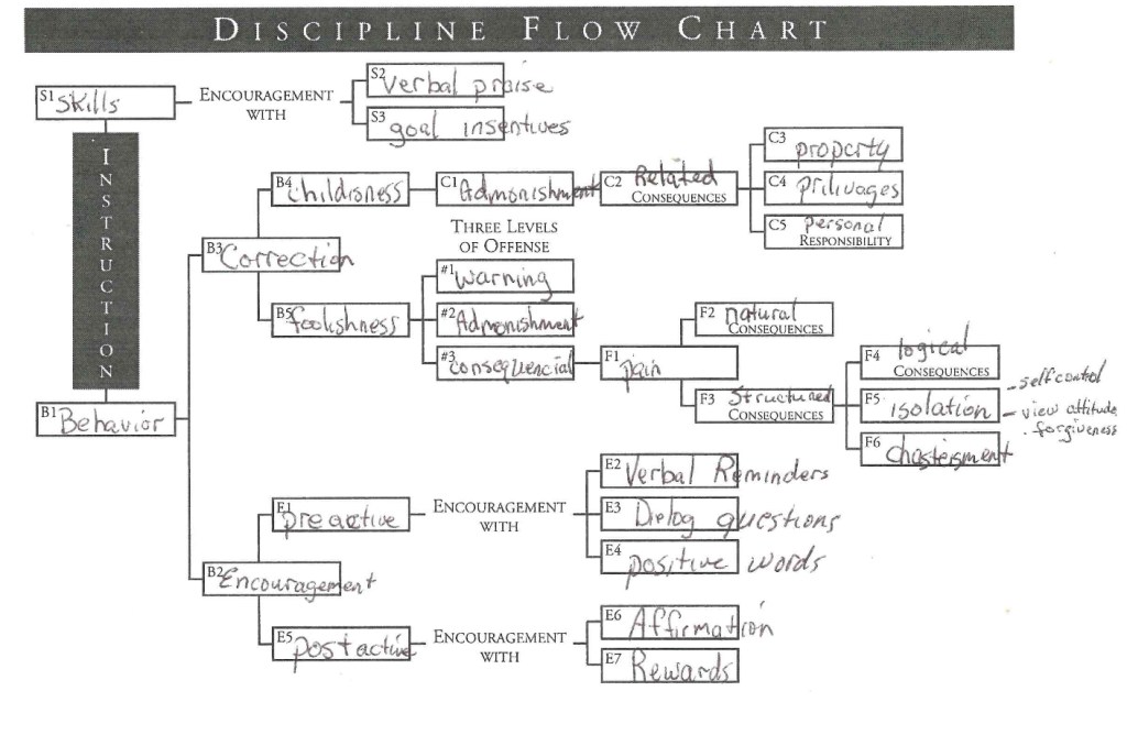 Growing Kids God’s Way – Part&nbsp;9